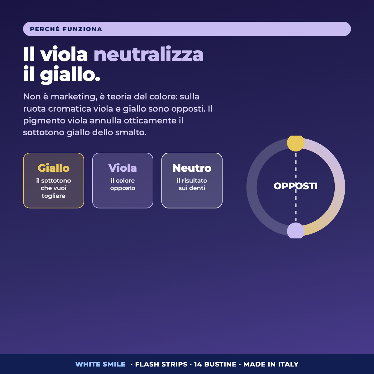 Il viola neutralizza il giallo: teoria del colore
