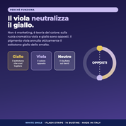 Il viola neutralizza il giallo: teoria del colore
